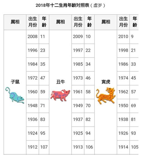 屬龍年次|【十二生肖年份】12生肖年齡對照表、今年生肖 